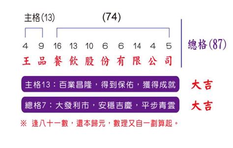 三才局大凶|三才数理